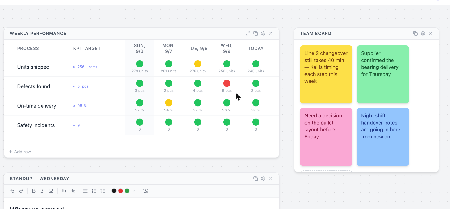 An Obæya room showing a weekly performance board with red, amber and green status dots beside a team board of sticky notes.
